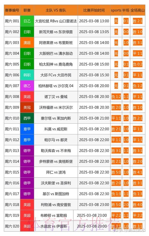 免费下载世界杯比分APP及其最新网址